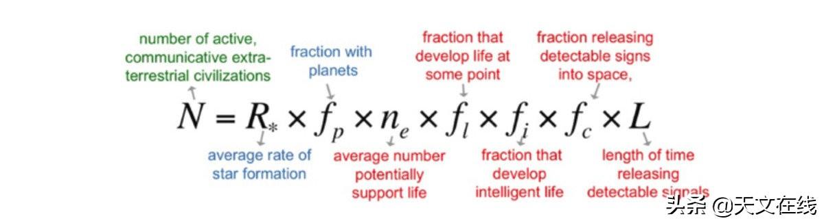 费米悖论|解谜费米悖论，我们可能永远也无法找到外星人