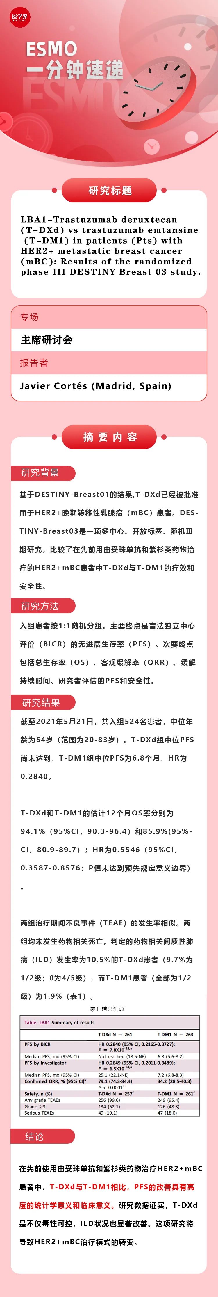 宫颈癌|两大乳腺癌ADC头对头研究结果出炉；K药宫颈癌布局即将上线| ESMO LBA