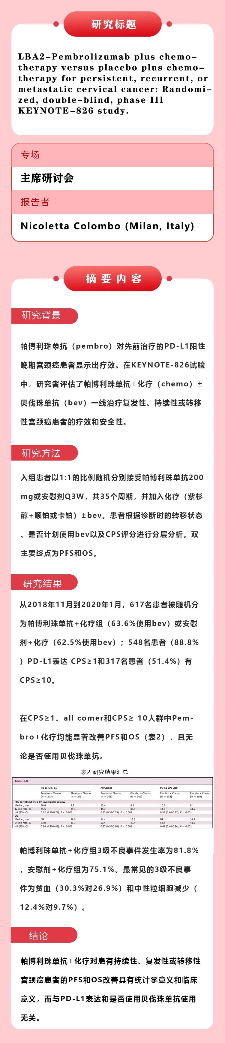 宫颈癌|两大乳腺癌ADC头对头研究结果出炉；K药宫颈癌布局即将上线| ESMO LBA