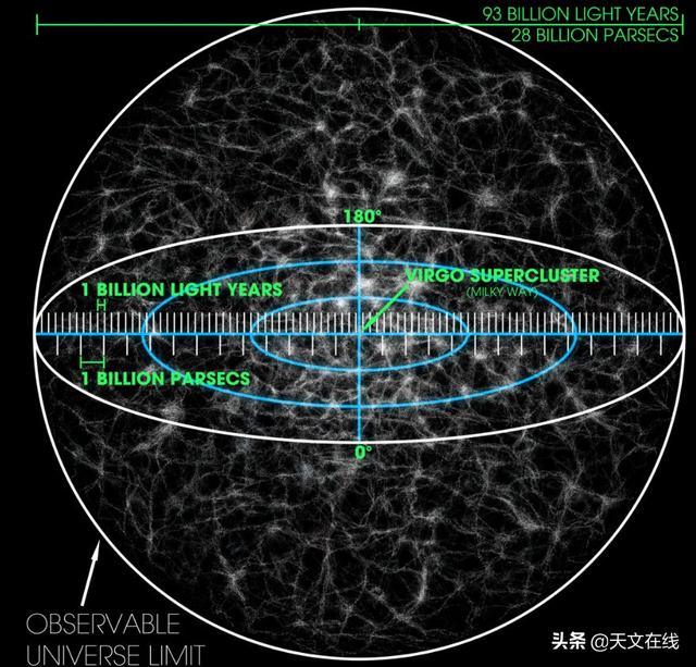天文|假设我们离开这个宇宙，会看到什么？