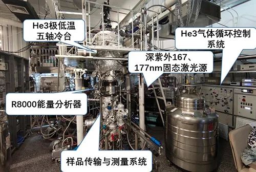 光电子能谱|进展 | 国际首台大动量极低温深紫外激光角分辨光电子能谱系统研制成功并投入使用