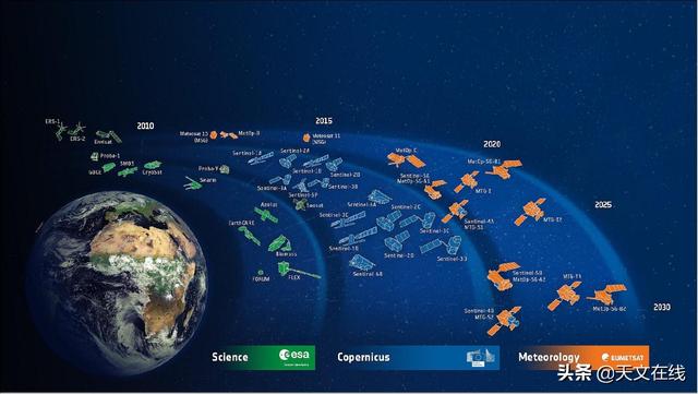 地球轨道|卫星救星：地球轨道卫星如何帮助拯救地球