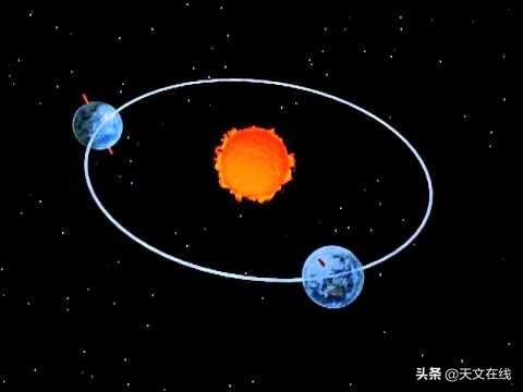 天文|地球自转的同时围绕着太阳公转，那我们还能回到上一秒所到之处吗