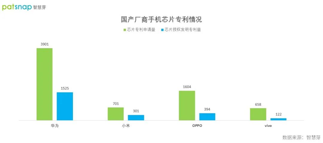 华为|百万年薪“芯才”难求，国产手机厂商芯片底层竞逐白热化