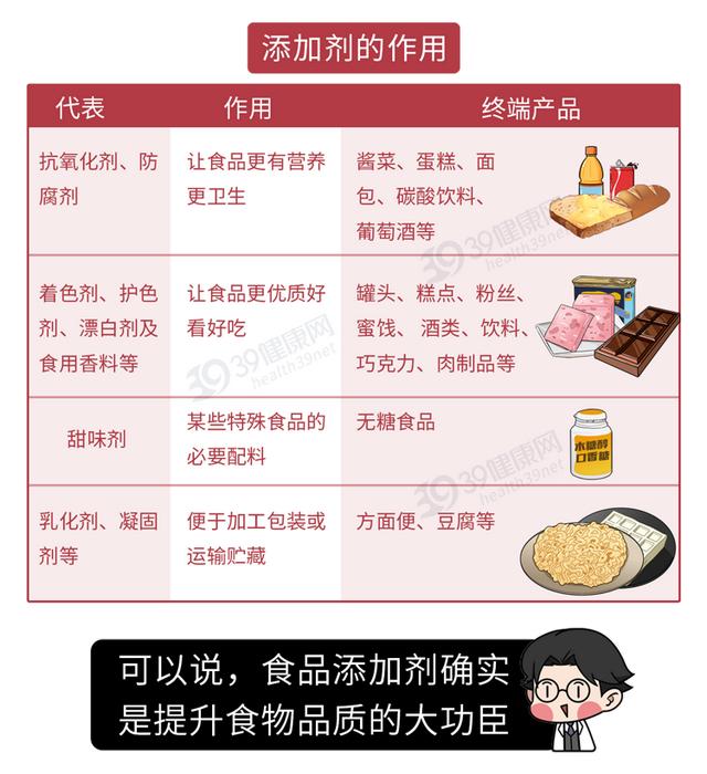 食品添加剂有毒不健康吃了对身体有害专家不敢吃的人看看吧