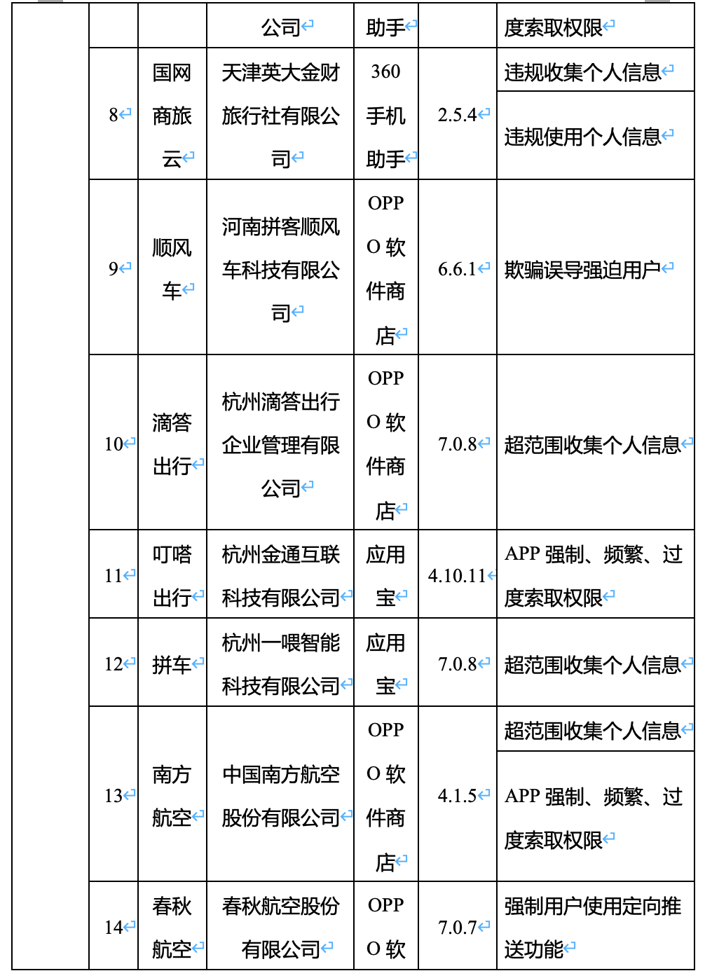 软件|52款APP被工信部点名：滴答出行、驴妈妈等在列