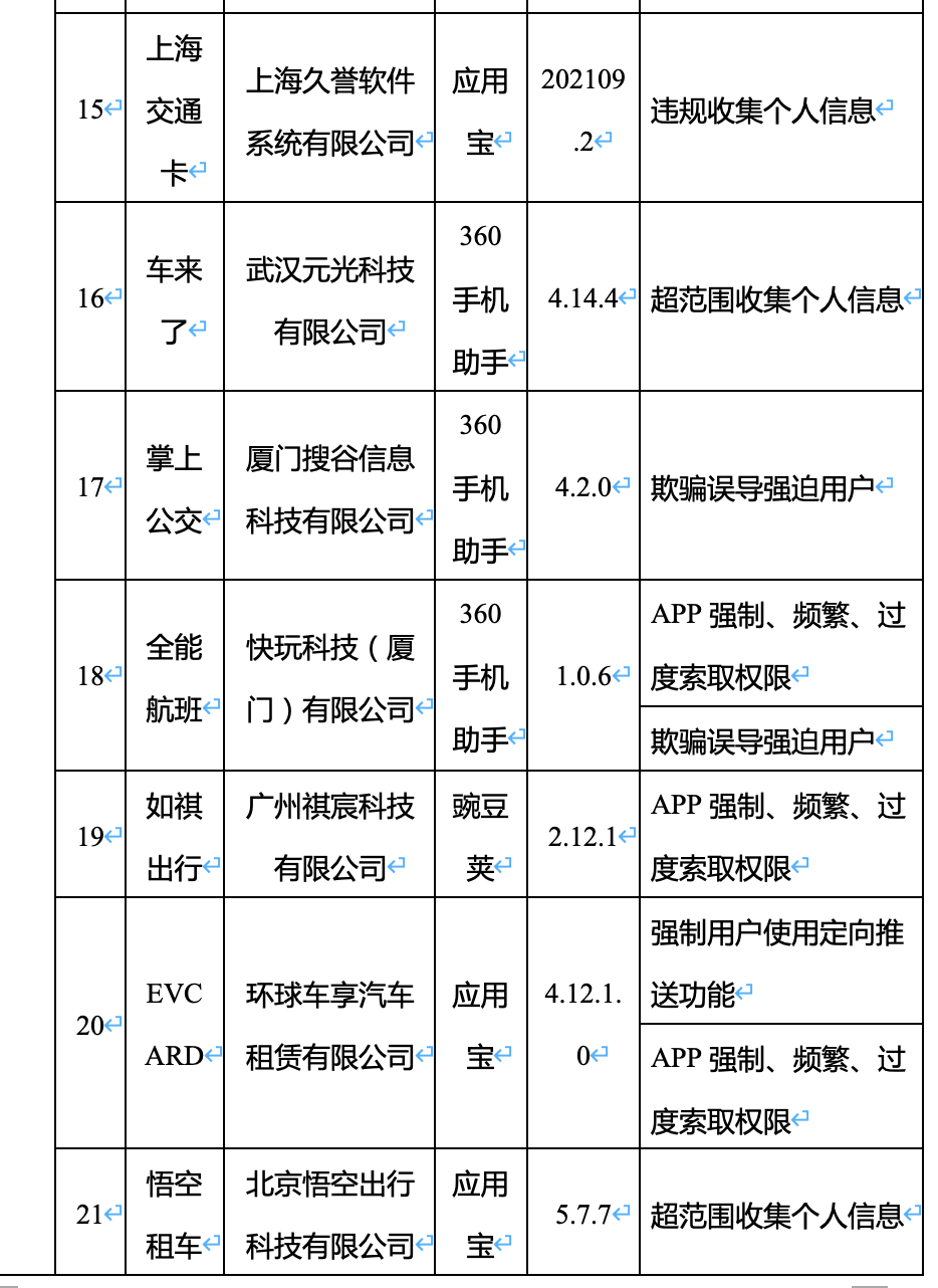 软件|52款APP被工信部点名：滴答出行、驴妈妈等在列