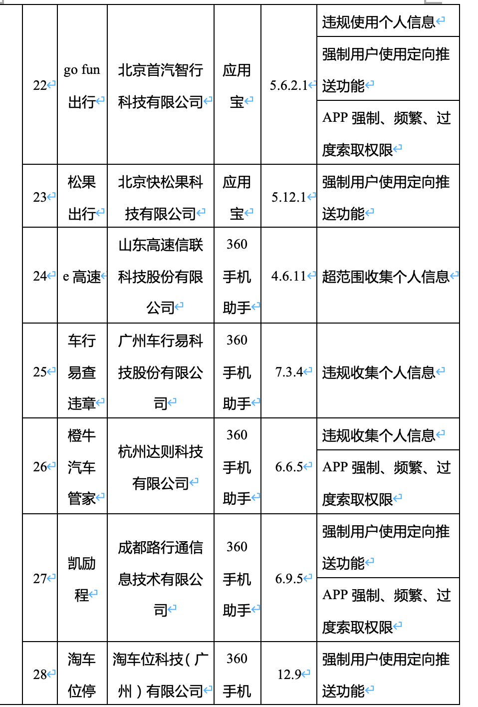 软件|52款APP被工信部点名：滴答出行、驴妈妈等在列