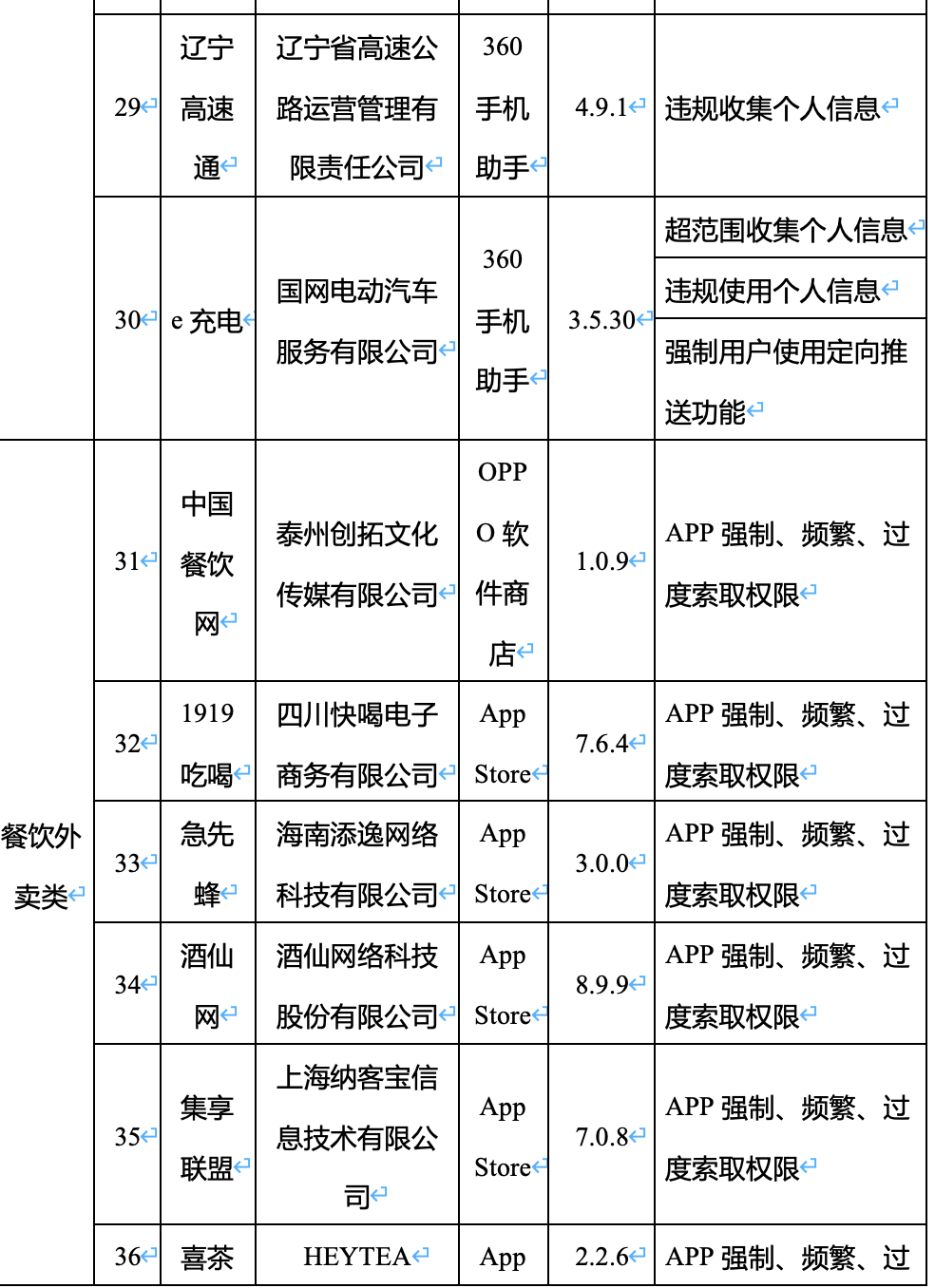 软件|52款APP被工信部点名：滴答出行、驴妈妈等在列