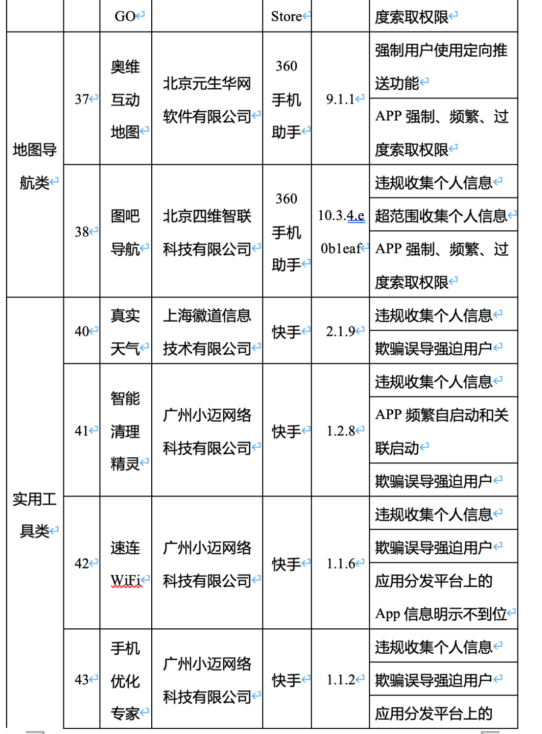 软件|52款APP被工信部点名：滴答出行、驴妈妈等在列