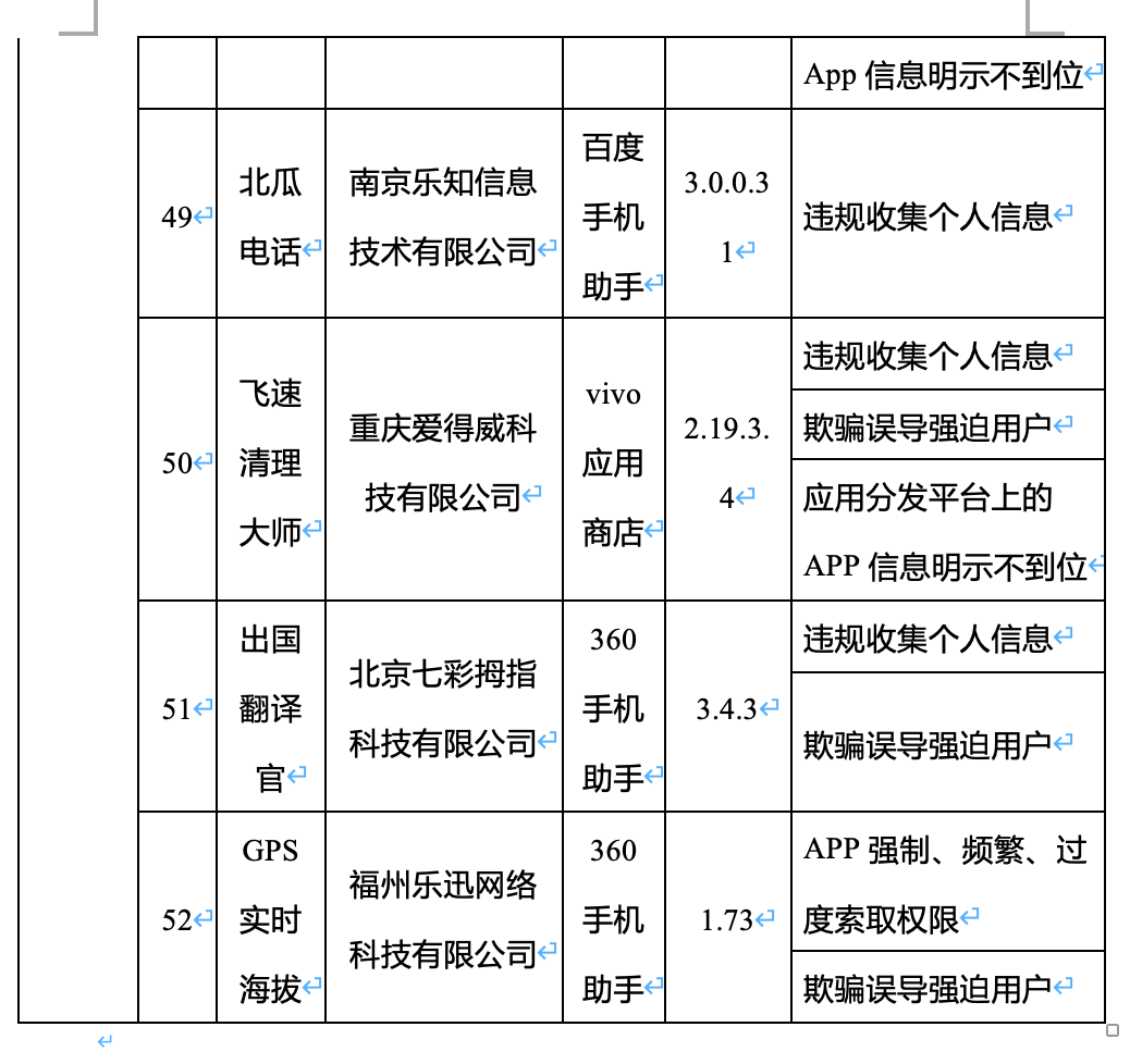 软件|52款APP被工信部点名：滴答出行、驴妈妈等在列