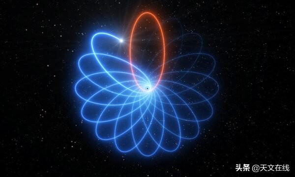 天文|黑洞，宇宙的霸主，它可以改变恒星的运动轨迹