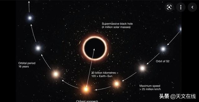 天文|黑洞，宇宙的霸主，它可以改变恒星的运动轨迹