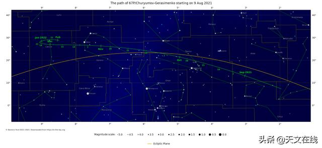 天文|机不可失，著名彗星67P即将最接近地球，错过就要等到2214年