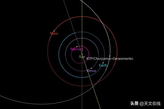 天文|机不可失，著名彗星67P即将最接近地球，错过就要等到2214年
