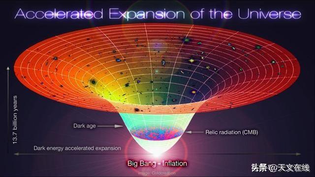 天文|你知道吗？宇宙学中有这2个绕脑的问题