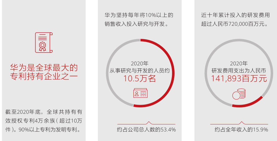 华为|炸锅！又一世界级猛将加入华为！任正非最新讲话：我们要专门去找“高鼻子”