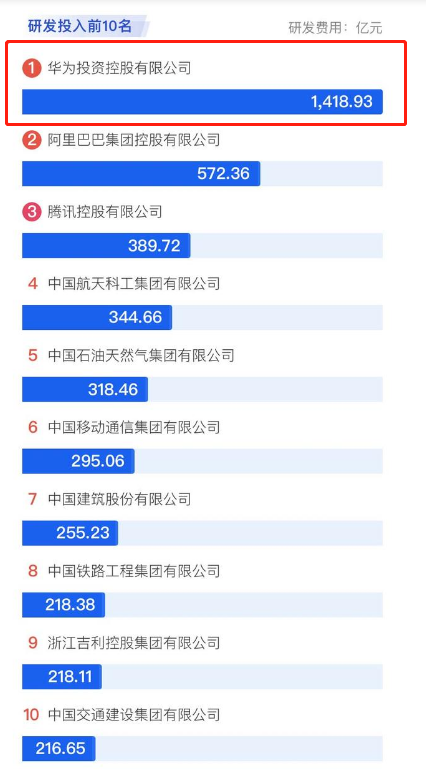 华为|炸锅！又一世界级猛将加入华为！任正非最新讲话：我们要专门去找“高鼻子”