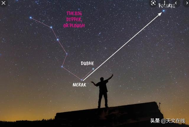 北极星|你真的了解北极星吗？--北极星重量与到地距离之谜