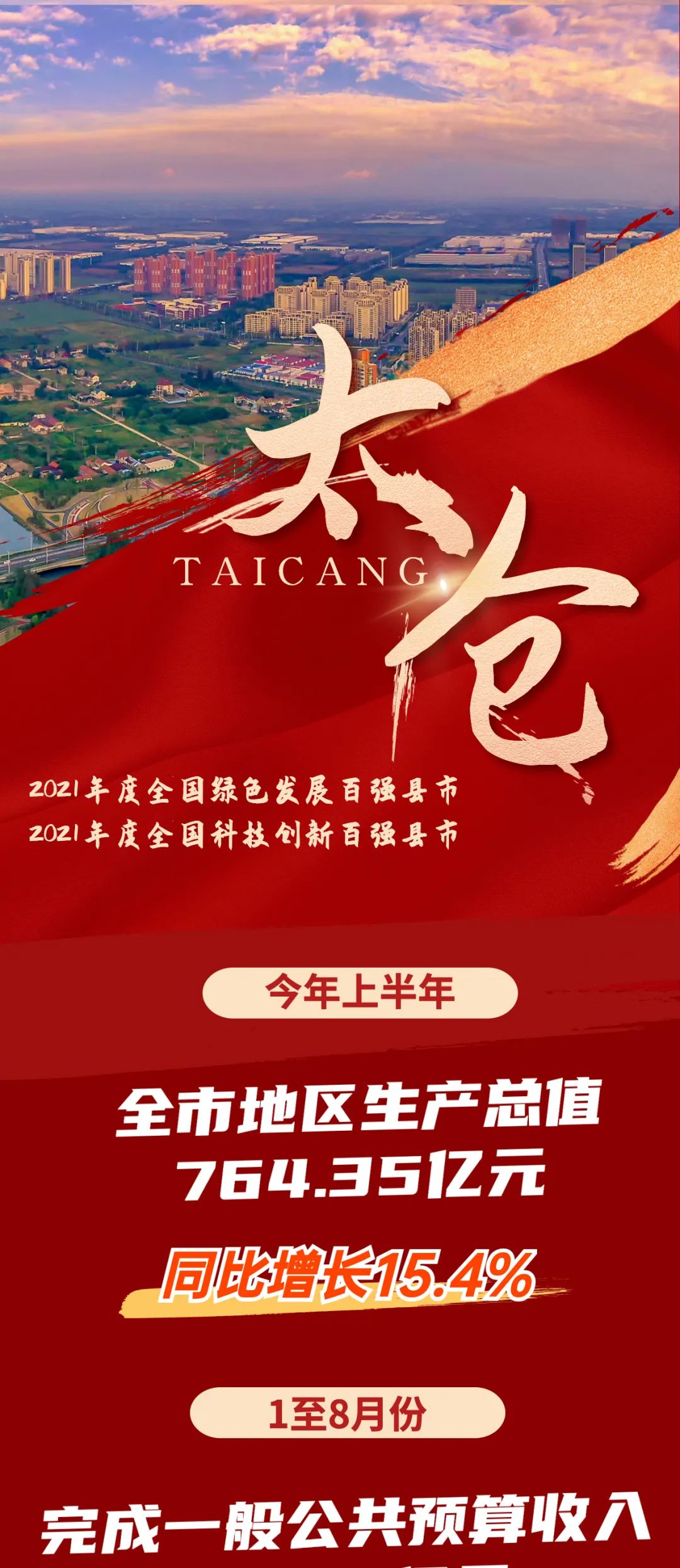 最新榜单出炉！太仓，领跑！