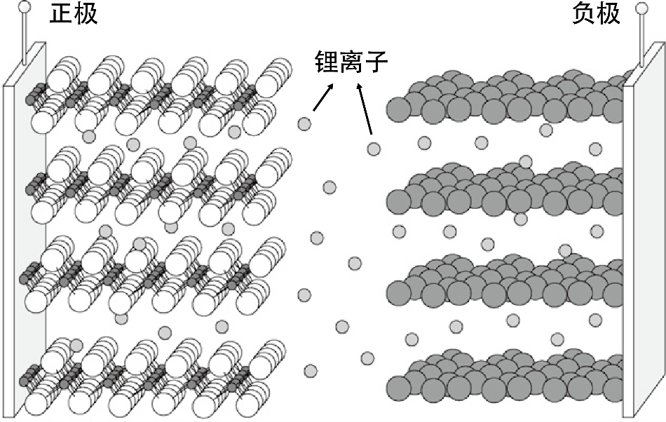 电池|电池总要充到100%？快住手吧你