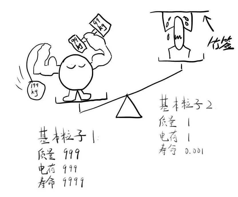 物理|宇称为什么不守恒？