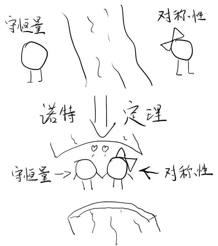 物理|宇称为什么不守恒？