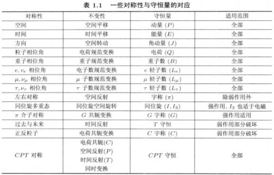 物理|宇称为什么不守恒？