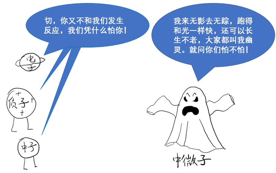 物理|宇称为什么不守恒？