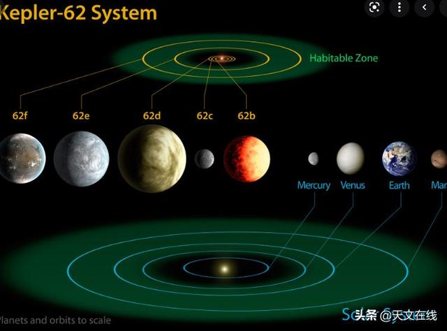 开普勒太空望远镜|机器误报,专家纠错,来看神秘开普勒-1649c的前世今生