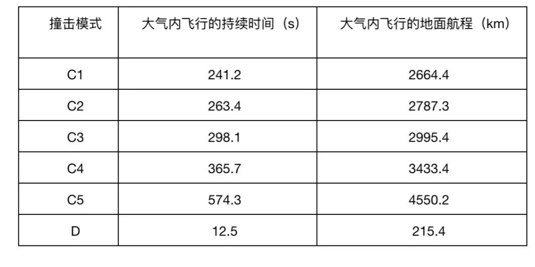 小行星|如何驯服一颗“不良”小行星？