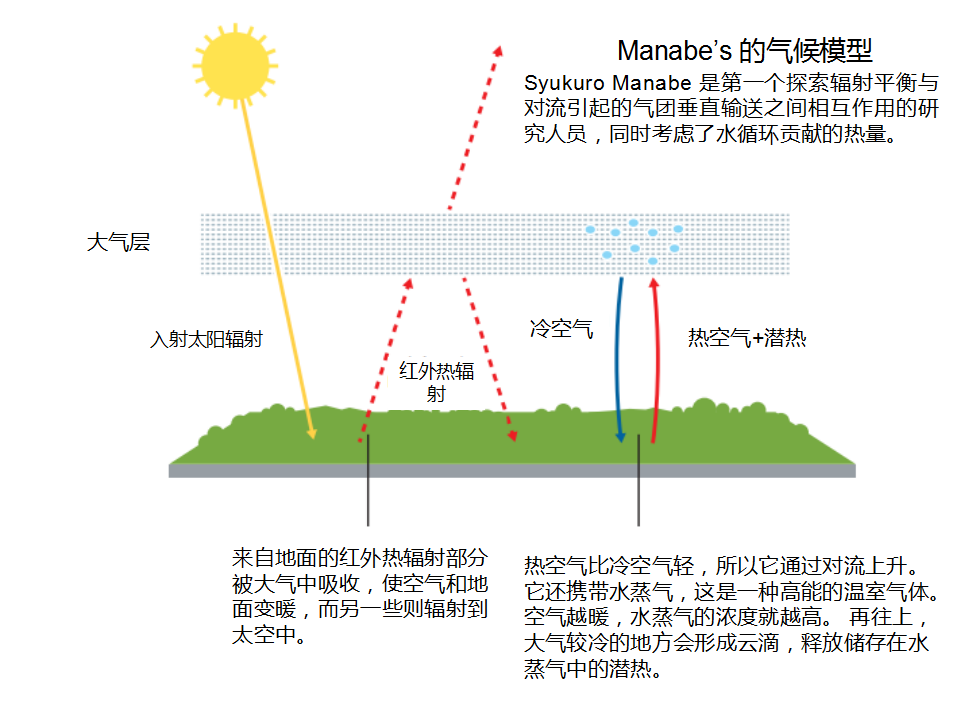 科学|2021年诺贝尔物理学奖权威解读，你想知道的都在这里！