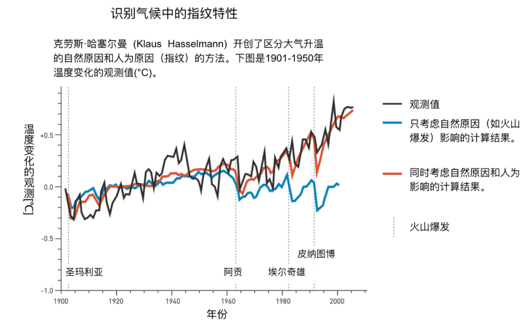 科学|2021年诺贝尔物理学奖权威解读，你想知道的都在这里！