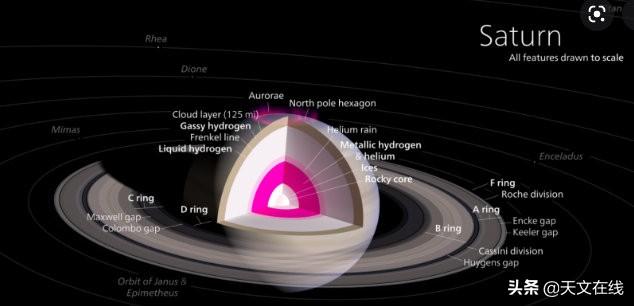 土星|土星的自转为何如此难以测量？答案在这里