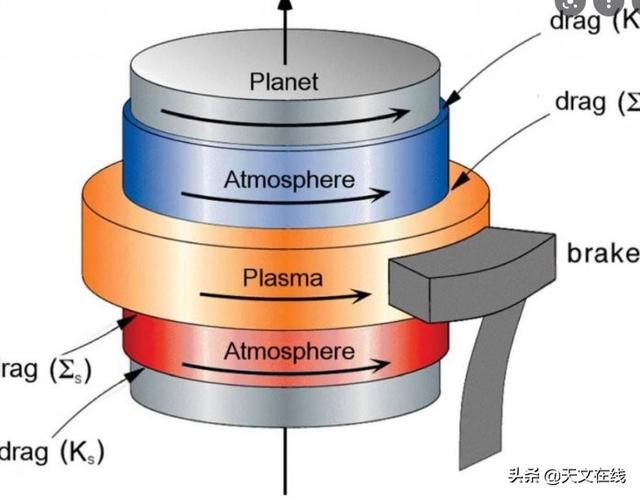 土星|土星的自转为何如此难以测量？答案在这里