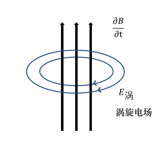 电磁炉|电磁炉是怎么加热食物的？