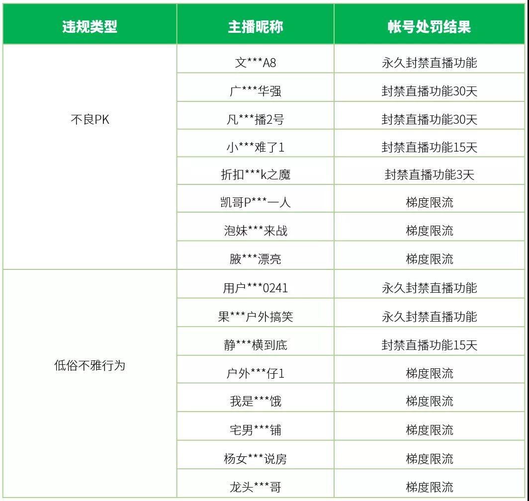 经纬|微信：治理“无下限博眼球”直播行为，严处违规帐号
