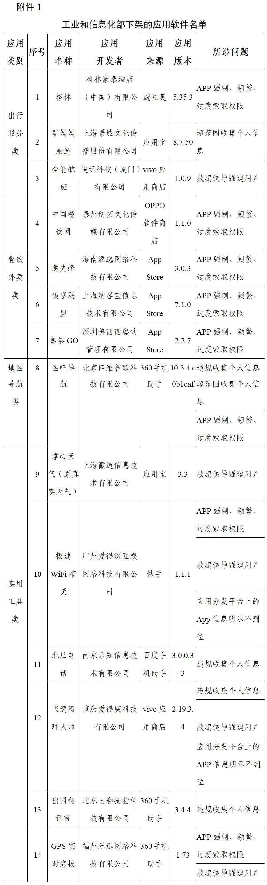 软件|【通报】这96款APP，下架！