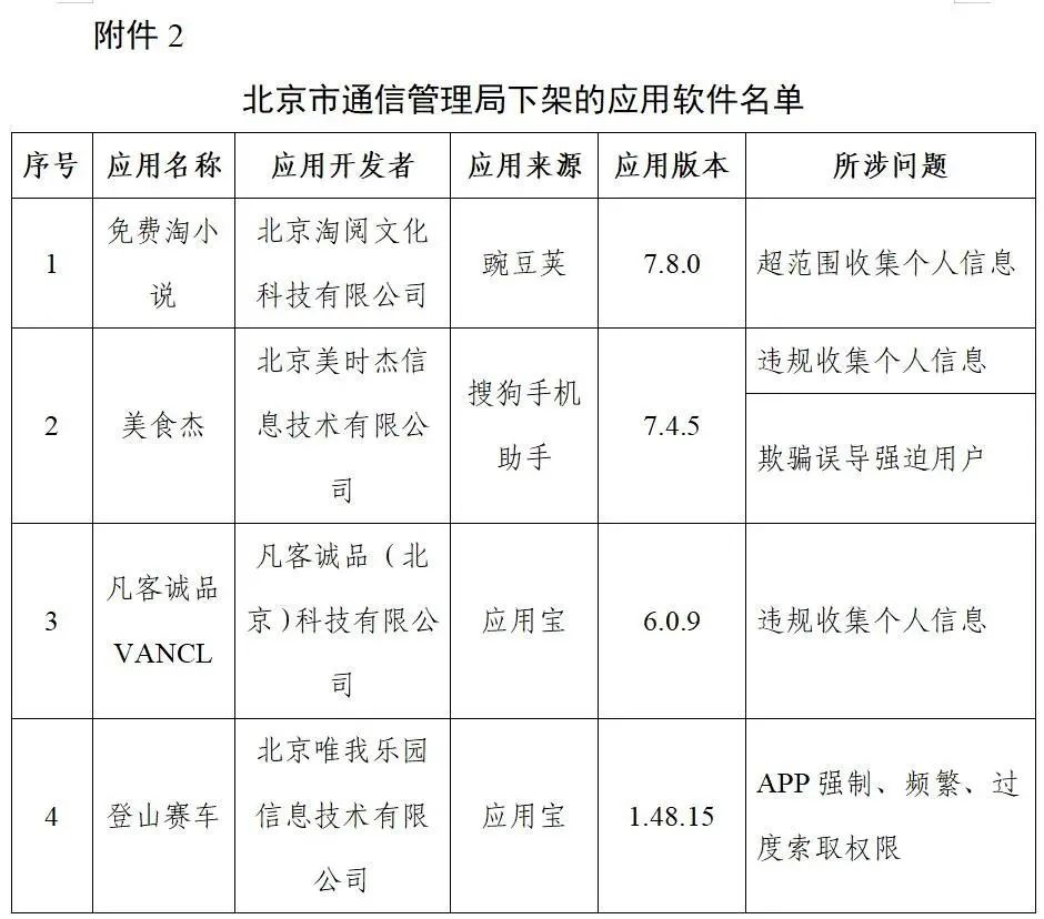 软件|【通报】这96款APP，下架！