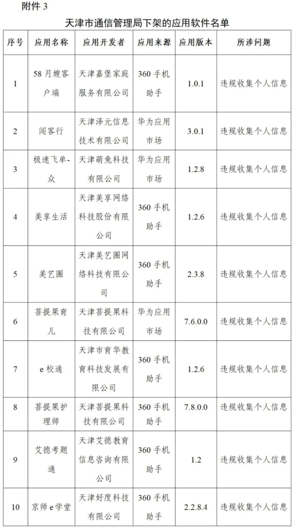 软件|【通报】这96款APP，下架！