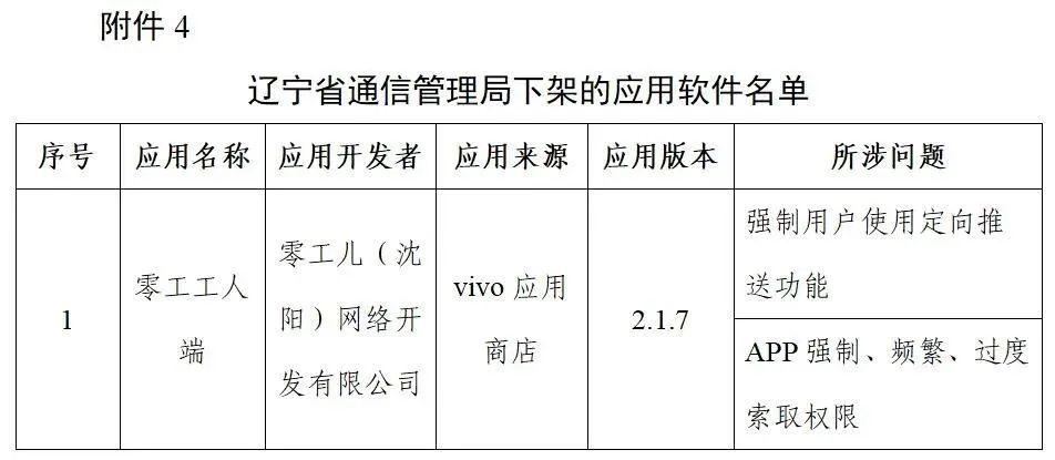 软件|【通报】这96款APP，下架！