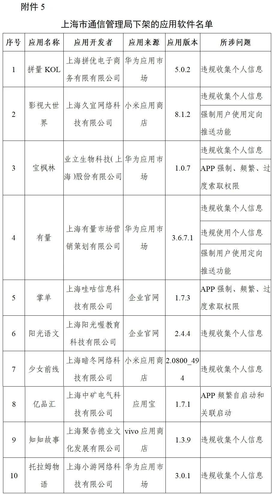 软件|【通报】这96款APP，下架！