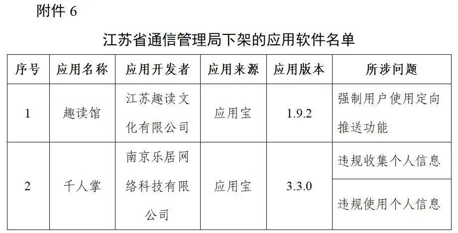 软件|【通报】这96款APP，下架！