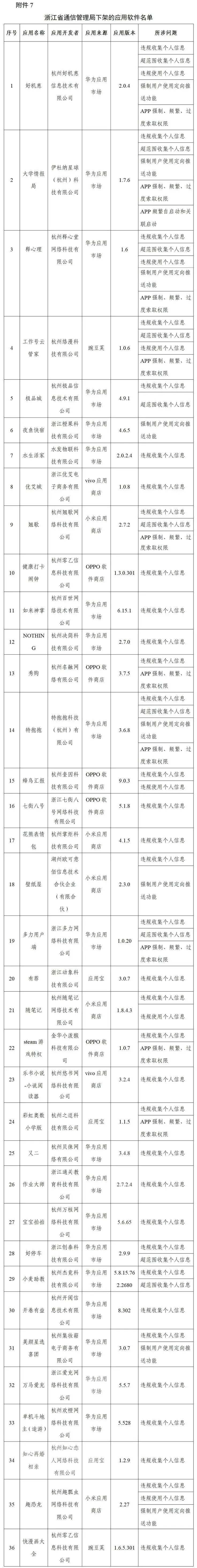 软件|【通报】这96款APP，下架！