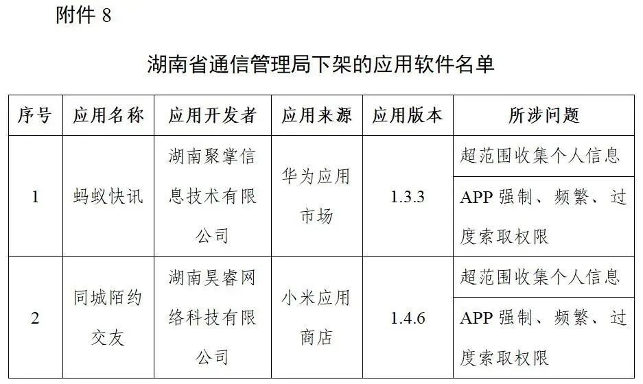 软件|【通报】这96款APP，下架！