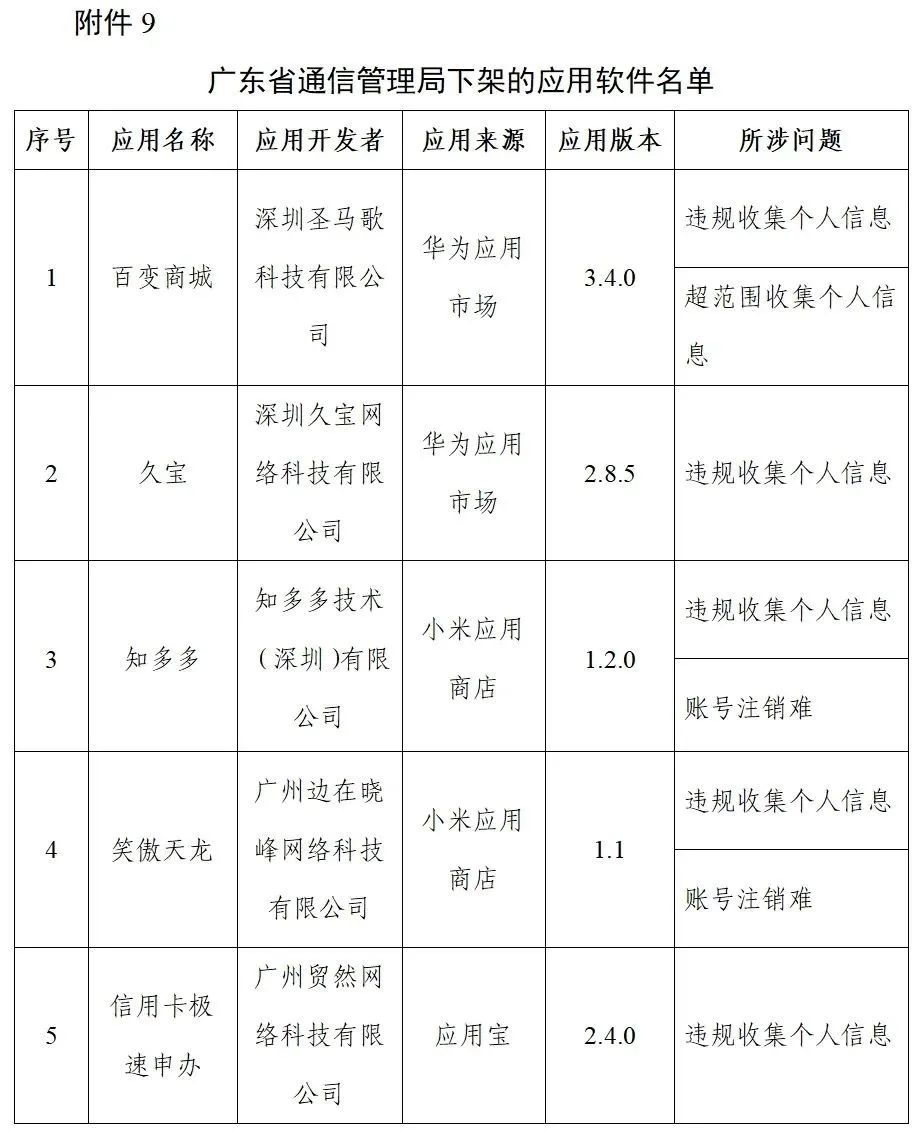 软件|【通报】这96款APP，下架！