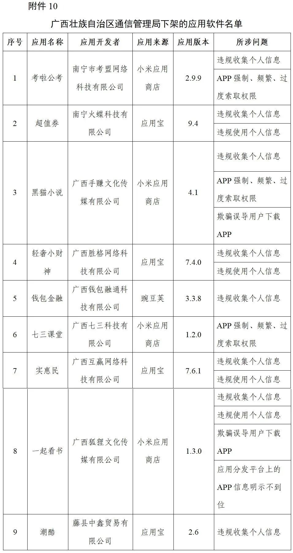 软件|【通报】这96款APP，下架！