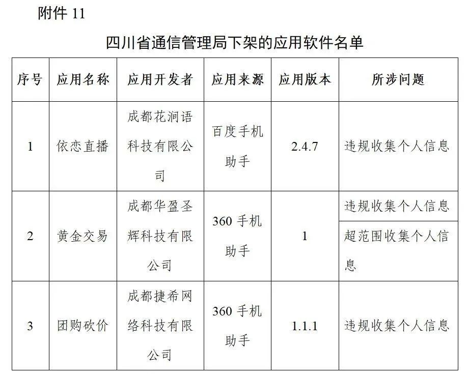 软件|【通报】这96款APP，下架！