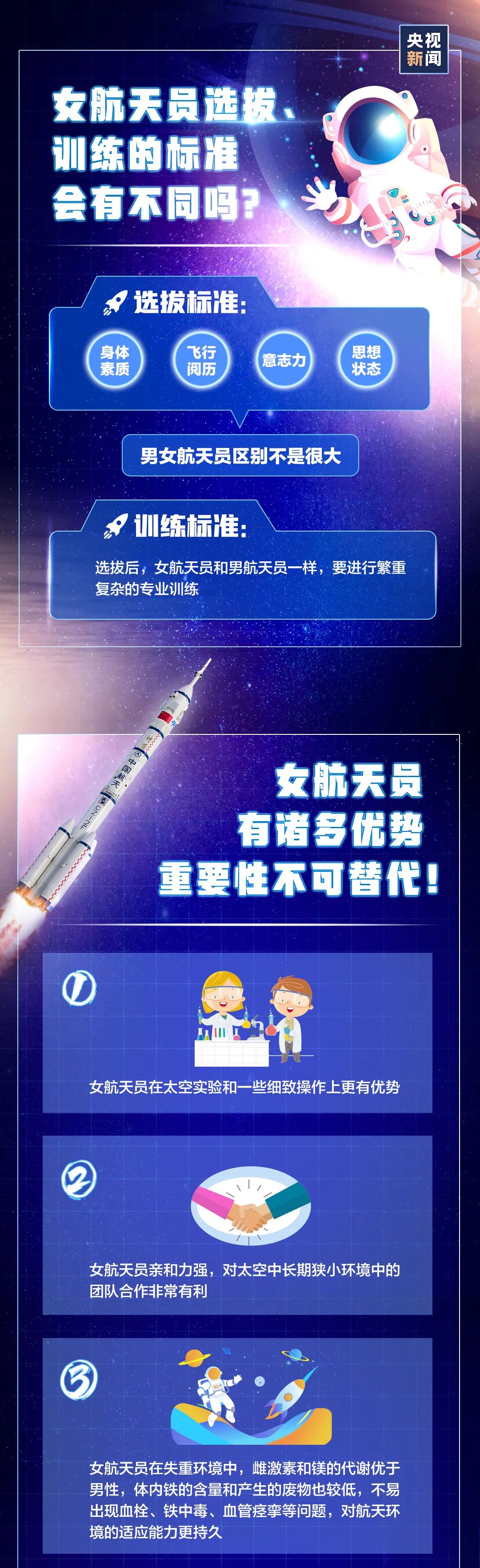 女航天员|女航天员上太空，有啥不一样？