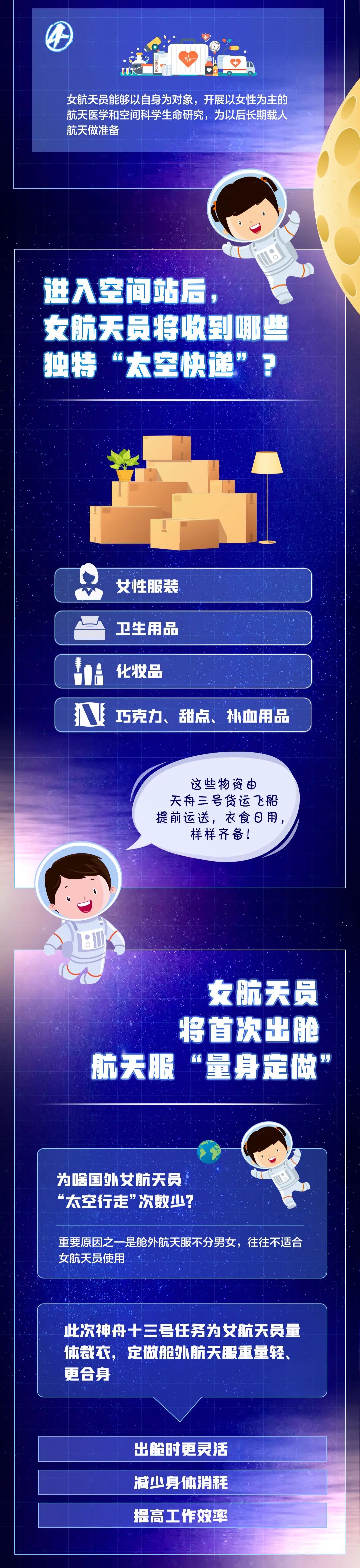 女航天员|女航天员上太空，有啥不一样？